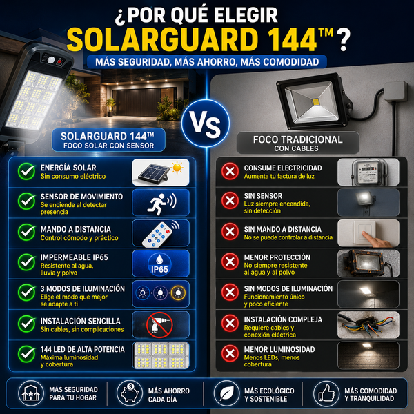 SolarGuard 144™ | Foco Solar Exterior con Sensor de Movimiento, Mando y 3 Modos